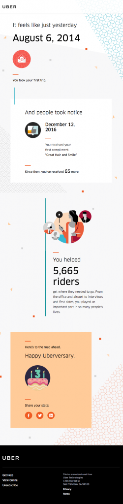 Uber driver milestone anniversary email examples