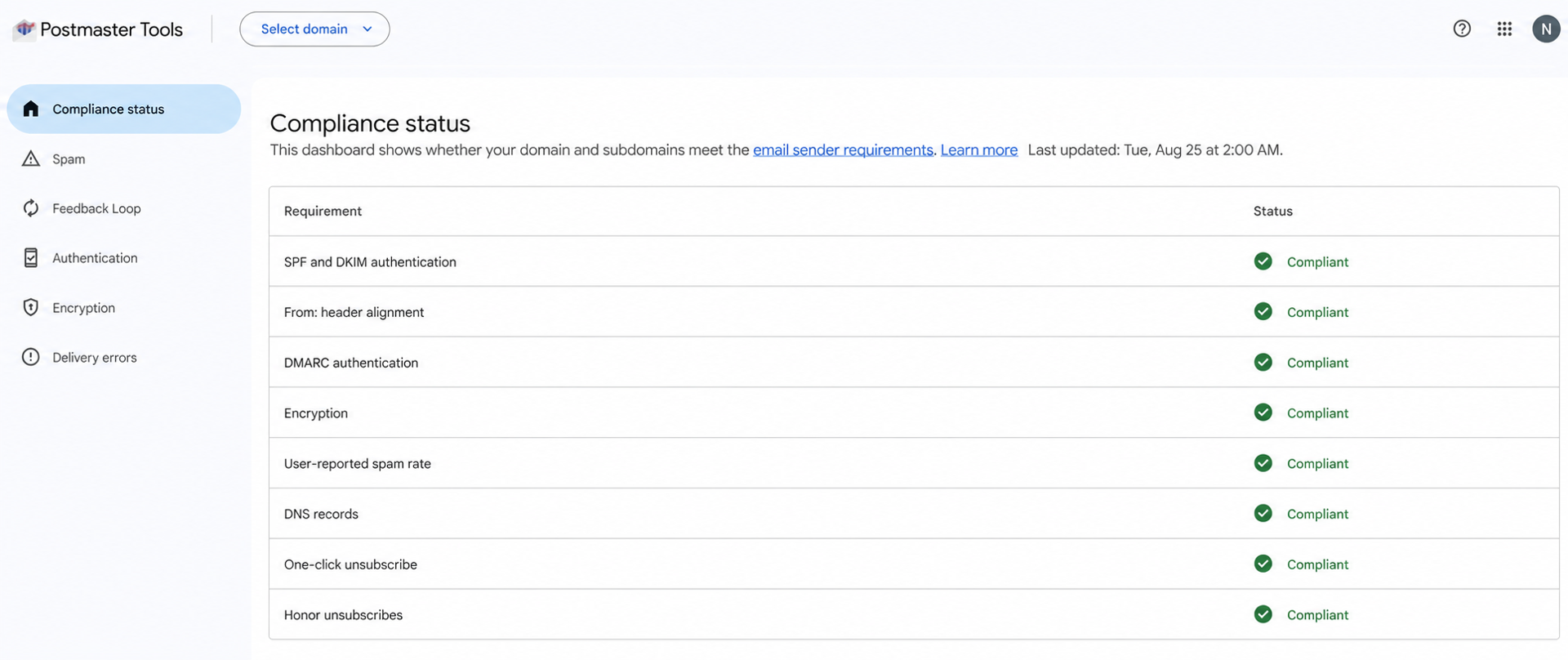 Google Postmaster Tools compliance status dashboard showing all sender requirements as compliant