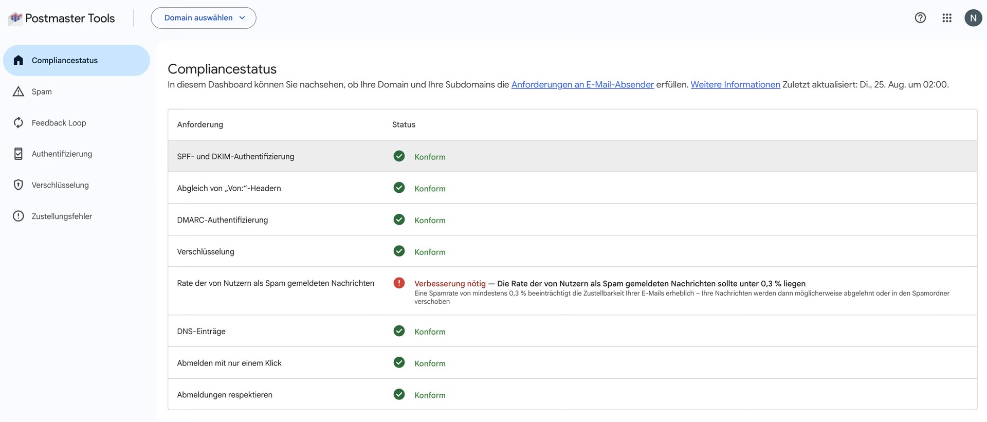 Google Postmaster Tools Compliance-Dashboard mit Warnung zur von Nutzern gemeldeten Spamrate