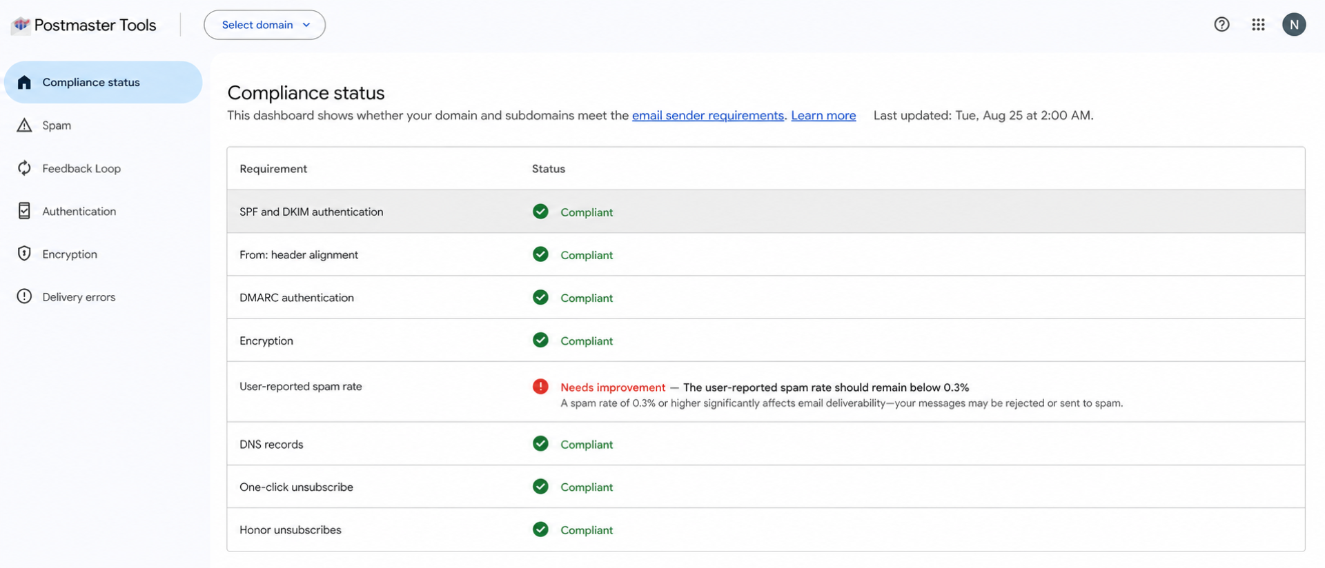 Google Postmaster Tools compliance dashboard warning that the user-reported spam rate needs improvement