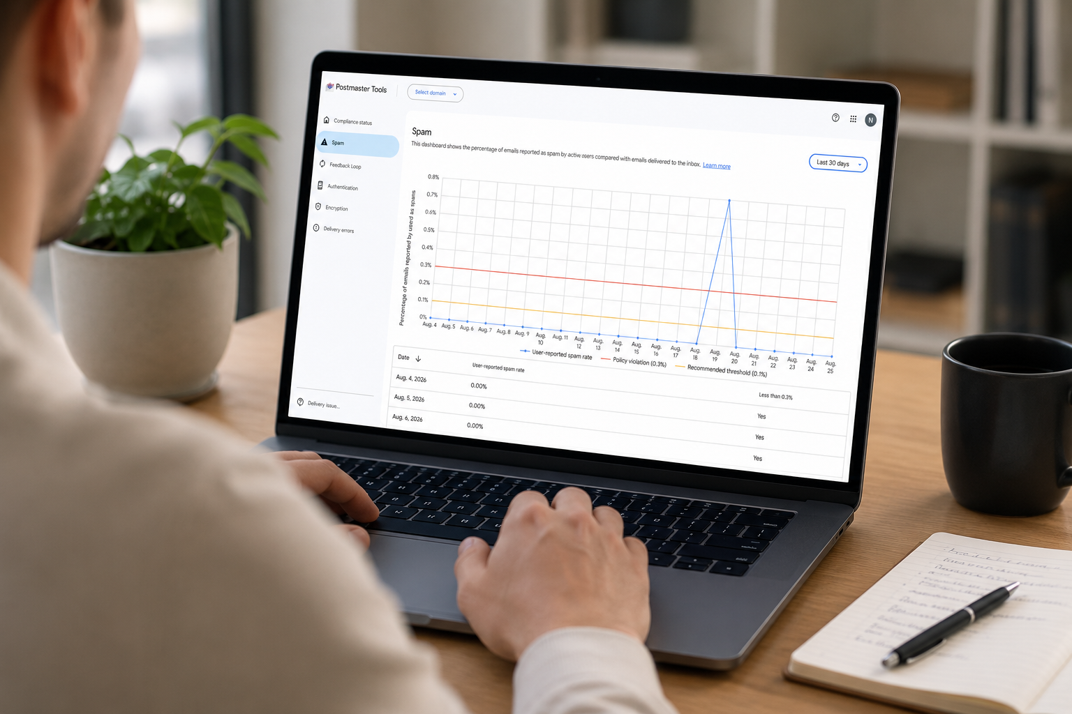 using google postmaster tools on a macbook
