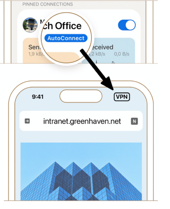 VPN on Demand iPhone – AutoConnect VPN einrichten auf iOS