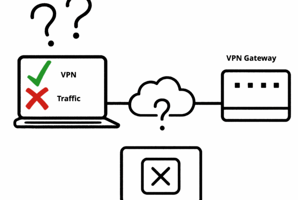 Diagram showing VPN client failing to detect offline peer without DPD Dead Peer Detection